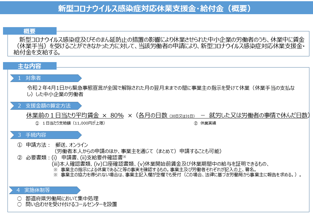 コロナ 休業 支援 金