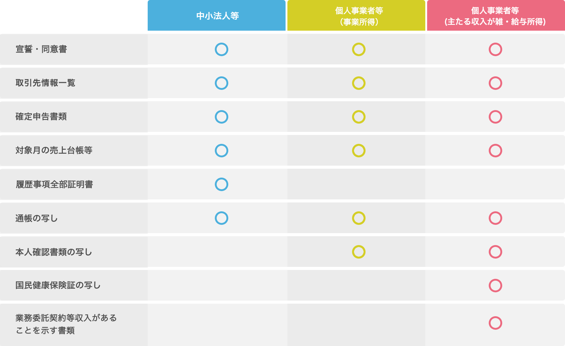 主 個人 金 2021 給付 事業